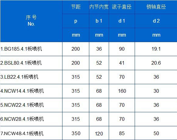 Matching Liyang Sinoma Plate Feeder Chain 1-1